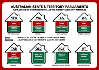 Preview of Australian State and Territory Parliaments Poster