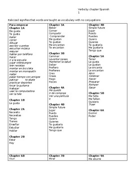 Preview of Autentico 1 Master Verbs List WORD (para empezar to chapter 9B)