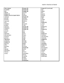 Autentico 1 Master adjective Lists PDF (para empezar to ch