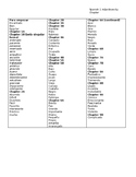 Autentico 1 Master adjective Lists WORD docx (para empezar