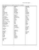 Autentico 1 Master verb Lists PDF (para empezar to chapter 9B)