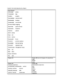 Autentico 2 Master adjective Lists PDF (para empezar to ch