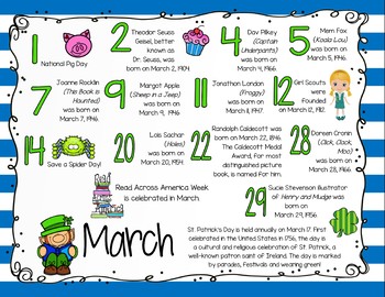 Author Birthday, Literary Events and Special Days Display Poster - March