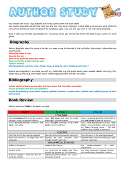 Preview of Author Study Contract -guided/independent reading