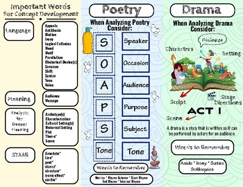 Preview of Author's Craft Poetry & Drama Anchor Chart