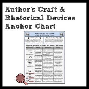 Preview of Author's Craft & Rhetorical Devices Anchor Chart + Foundational Student Handout