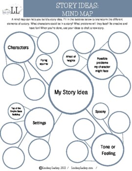 creative writing short story brainstorm