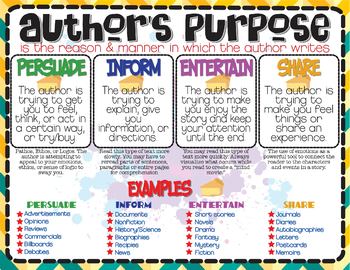 Author's Purpose - Mrs. GleasonSixth Grade English Language