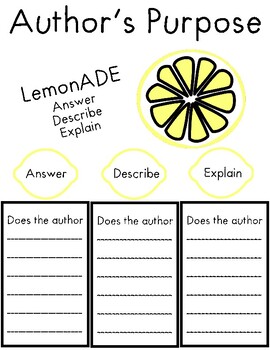 Preview of Author's Purpose Anchor Chart