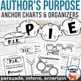 PIE Author's Purpose Anchor Chart & Persuade Inform Entert