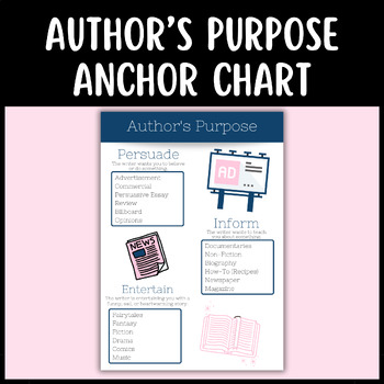 Preview of Author's Purpose Anchor Chart | PIE | Persuade Inform Entertain