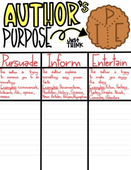 Preview of Author’s Purpose Anchor Chart and Notes