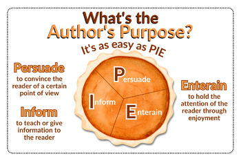 Preview of Author's Purpose Digital Anchor Chart