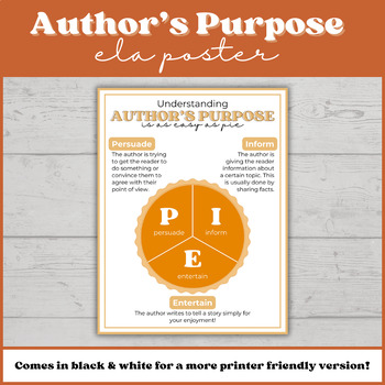 Preview of Author's Purpose | ELA Poster