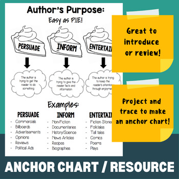Preview of Author's Purpose: Easy as P.I.E. (Personal Anchor Chart)