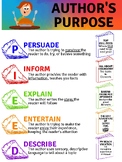 Author's Purpose - (FULL COLOR) PIEED Anchor Chart
