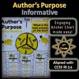 Author's Purpose - Informative Anchor Chart