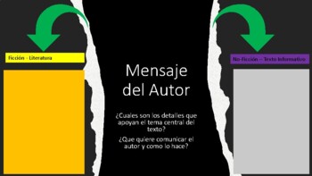 Preview of Author's Purpose - Mensaje del Autor in fiction and non-fiction