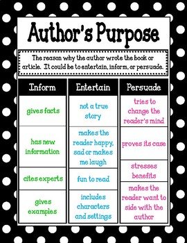 Preview of Author's Purpose/Mini-Anchor Chart