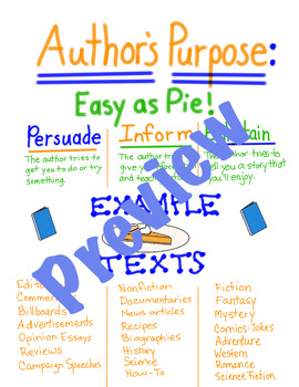Preview of Author’s Purpose P.I.E. Anchor Chart - Hand Drawn