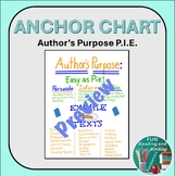 Author’s Purpose P.I.E. Anchor Chart - Hand Drawn