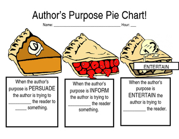 Purpose Of Pie Chart