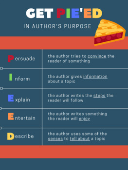 Preview of Author's Purpose PIEED Anchor Chart