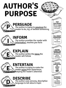 Preview of Author's Purpose - PIEED Anchor Chart