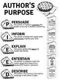 Author's Purpose - PIEED Anchor Chart