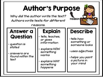 Informational Texts - Author's Purpose for Grade 2