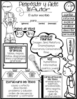 Author's Purpose and Craft Anchor Chart (New TEKS) IN SPANISH | TPT