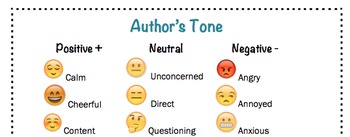 Preview of Author's Tone with Emojis