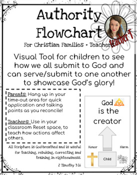 Preview of Authority Flow Chart: Visual Chart for corrections: Timothy 3:16