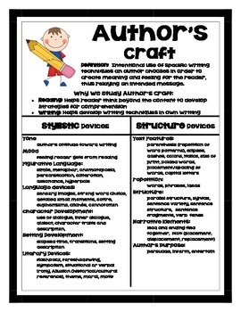 Author S Craft Anchor Chart