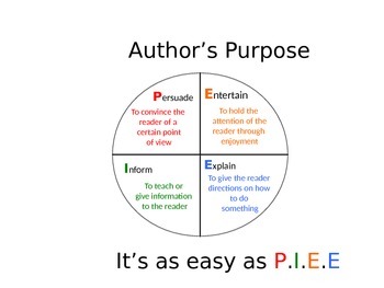 Preview of Author's Purpose Anchor Chart