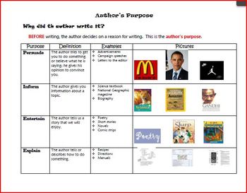 Preview of Author's Purpose Anchor Chart- Student Version