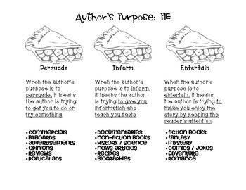 Author's Purpose: Identification Is as Easy as PIE | TpT