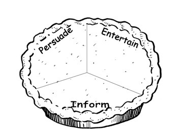 Author S Purpose Pie Chart Printable