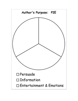 Author S Purpose Pie Chart Printable