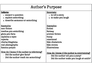 Preview of Author's Purpose Reference Chart with Examples and Guiding Questions