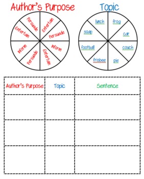 Author's Purpose Spinner/Game  Authors purpose, School reading, Teaching  writing