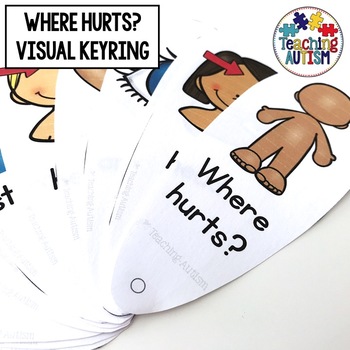 Preview of Autism Communication Fan Where Hurts?