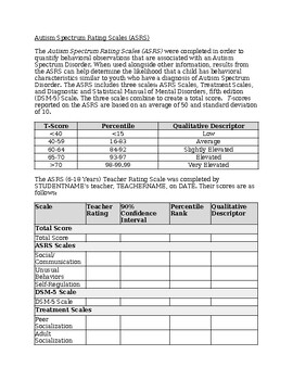 Preview of Autism Spectrum Rating Scale (ASRS) Template