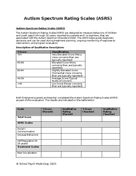 Preview of Autism Spectrum Rating Scales (ASRS) Template