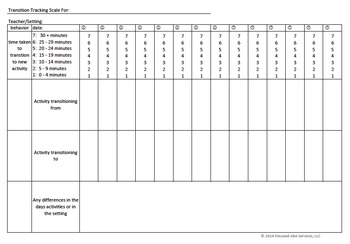 Preview of Autism Support Transitions Tracker -  Data that Leads to  Successful Strategies