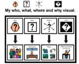 Autism:  WH question visuals