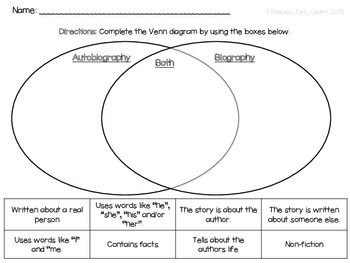 Autobiography and Biography Unit Resources by Teaching ...