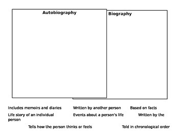 Autobiography vs. Biography Characteristics Venn Diagram ...