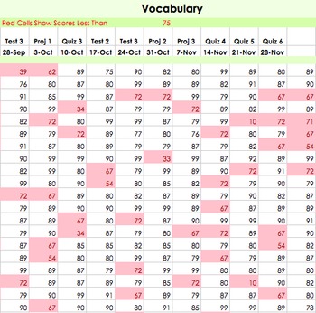 Excel Grade Book - percentage based- all subject areas | TpT