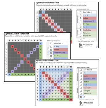 Preview of Automatic Math Facts. Addition, Multiplication, Color code needs (Spreadsheet)